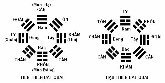 Vì sao nên chọn và làm nhà hướng Nam?